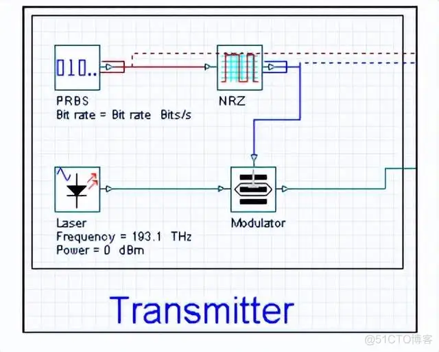 基于optisystem的光发送机的设计和仿真_光接收机_02